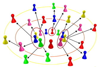 © Torsten Sternberg Vorgehen in konzentrischen Kreisen